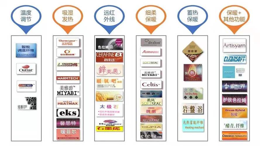 針紡織品的多元化發展與創新應用