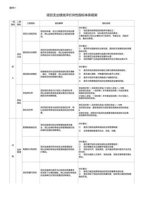 財(cái)政部項(xiàng)目支出績(jī)效評(píng)價(jià)共性指標(biāo)體系框架 深化財(cái)政資金項(xiàng)目預(yù)算績(jī)效評(píng)價(jià)的實(shí)踐路徑
