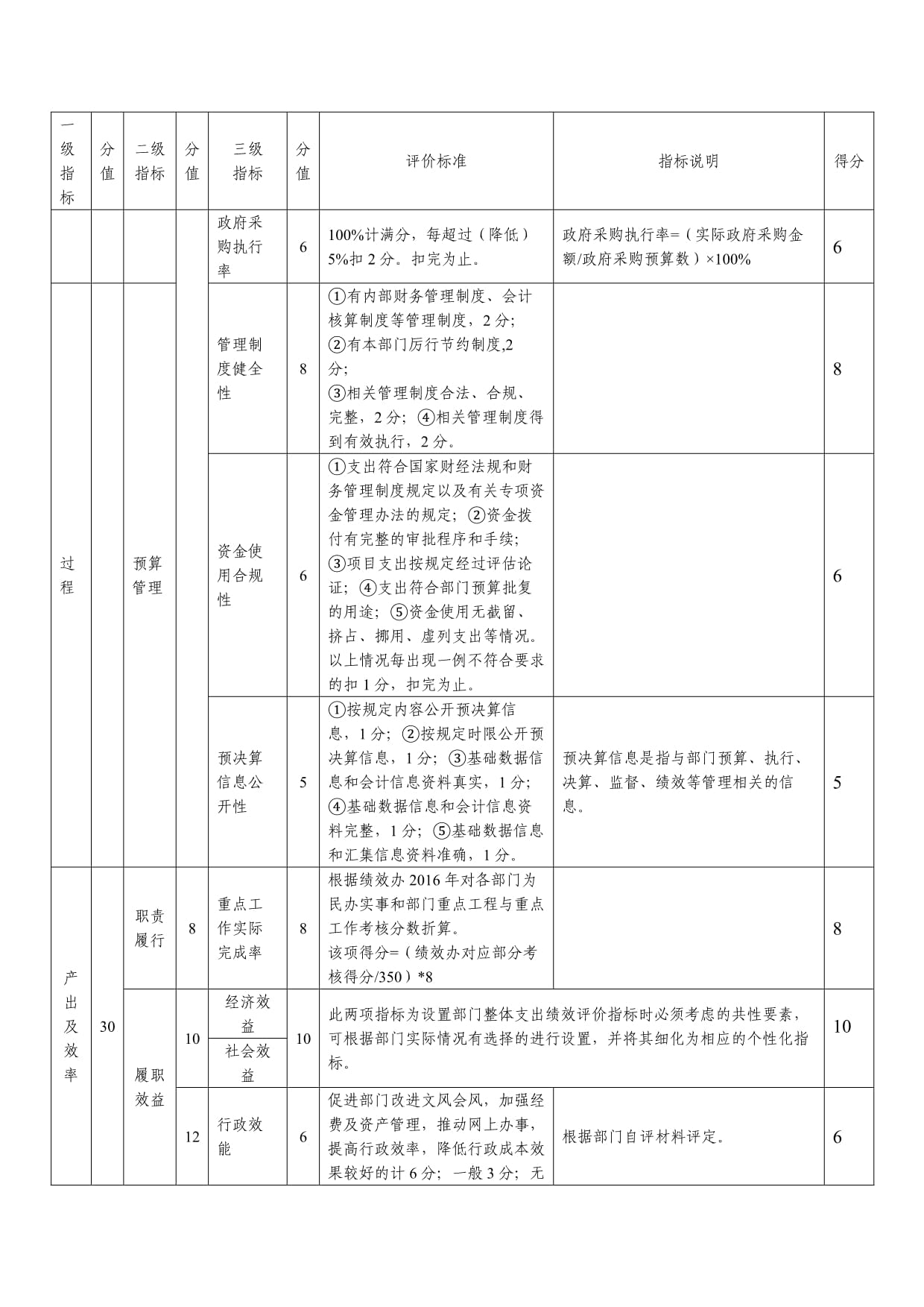 市級(jí)財(cái)政專項(xiàng)(項(xiàng)目)資金績(jī)效評(píng)價(jià)指標(biāo)表設(shè)計(jì)及其在預(yù)算績(jī)效評(píng)價(jià)服務(wù)中的應(yīng)用