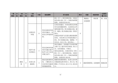 甘南州中央轉移支付醫療服務與保障能力提升（公立醫院綜合改革）項目績效評價報告——財政資金項目預算績效評價服務