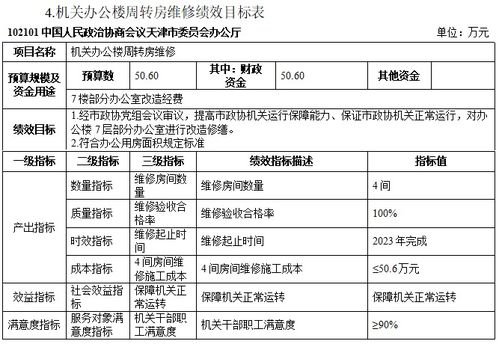 項(xiàng)目支出績(jī)效目標(biāo)分析 以天津市政協(xié)辦公廳2023年財(cái)政資金預(yù)算績(jī)效評(píng)價(jià)服務(wù)為例