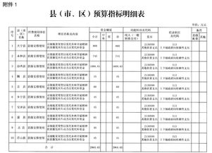 山西多地下達(dá)市級(jí)財(cái)政專項(xiàng)扶貧資金，惠及民生促振興