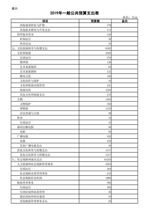 解析平江縣財(cái)政預(yù)算執(zhí)行情況與績(jī)效評(píng)價(jià)服務(wù)建設(shè)——基于2018年執(zhí)行與2019年草案的報(bào)告