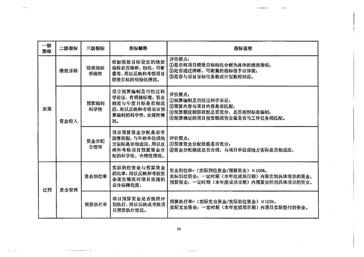 財(cái)政部關(guān)于印發(fā)《項(xiàng)目支出績(jī)效評(píng)價(jià)管理辦法》的通知