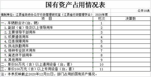 江西省政府辦公廳行政管理研究室2020年度部門決算 財(cái)政資金項(xiàng)目預(yù)算績(jī)效評(píng)價(jià)分析