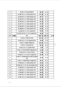 關(guān)于下達(dá)2019年第一批中央財(cái)政專項(xiàng)扶貧資金（扶貧發(fā)展資金）項(xiàng)目資金的通知及財(cái)政資金項(xiàng)目預(yù)算績(jī)效評(píng)價(jià)服務(wù)探討